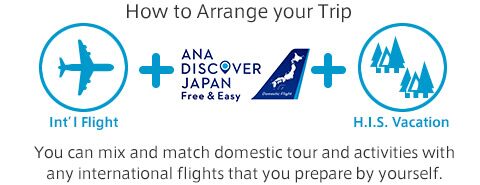 How to Arrange your Trip | You can mix and match domestic tour and activities with any international flights that you prepare by yourself.
