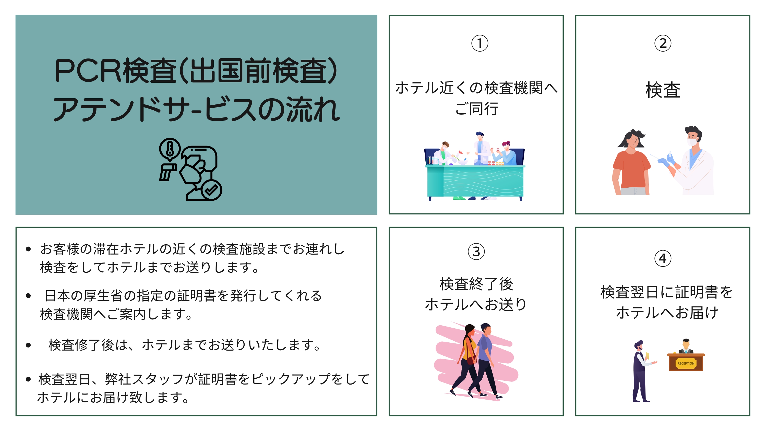 日本帰国時 新型コロナウイルスpcr検査 予約 日本語アシスタント付 パリ パリ フランス のお得なオプショナルツアー Hisgo トルコ