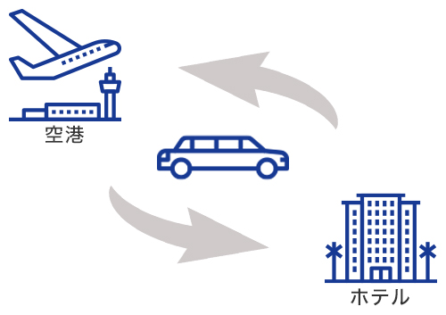 往復送迎 ナイロビ ジョモ ケニヤッタ国際空港 ナイロビ市内ホテル ナイロビ ケニア のお得なオプショナルツアー Hisgo アメリカ